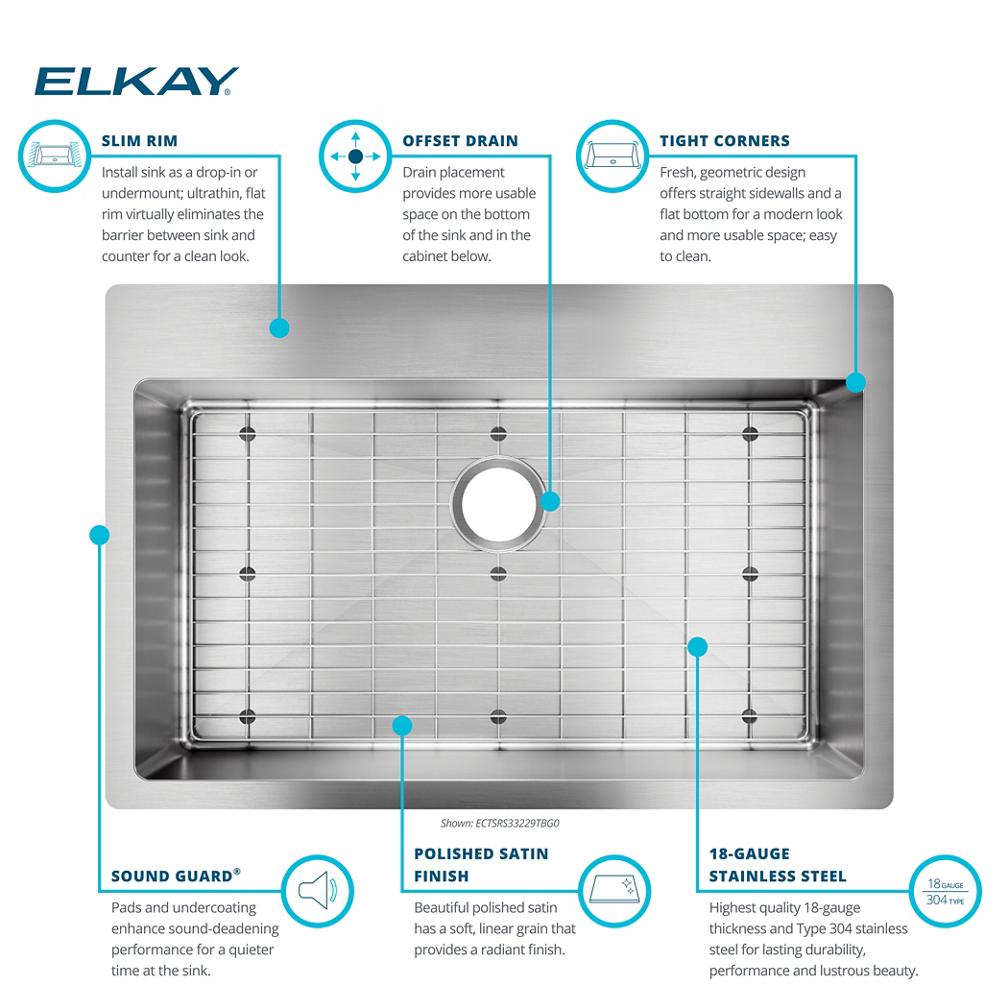 Product infographic