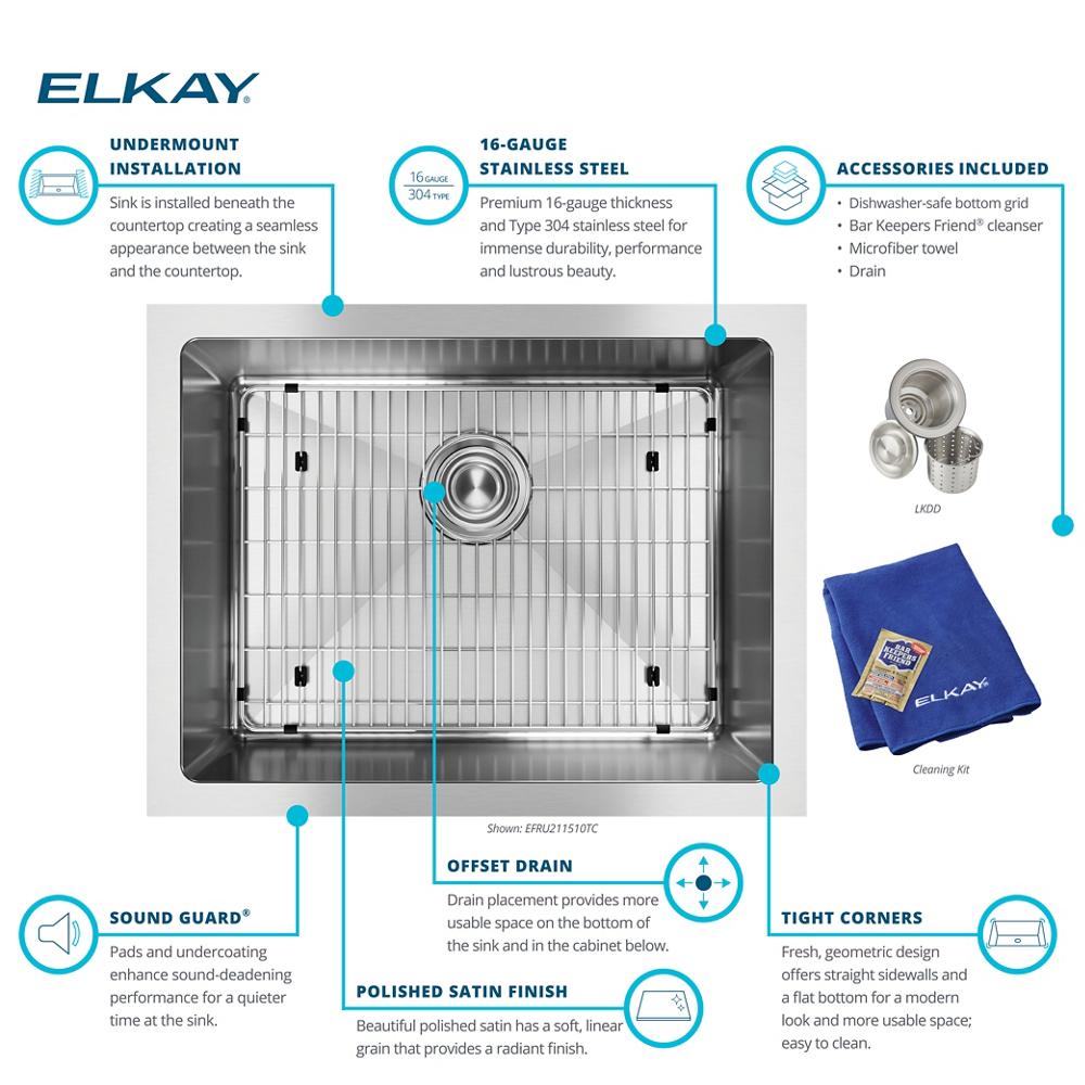 Product infographic