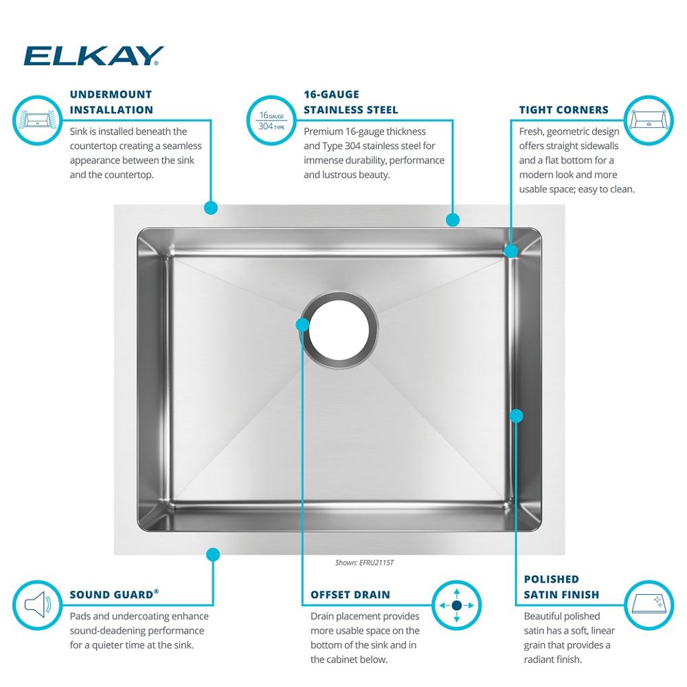 Product infographic