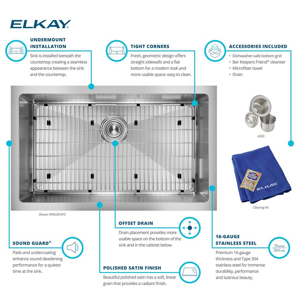 Product infographic