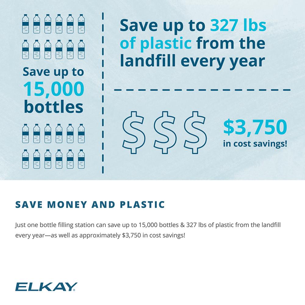 Product infographic