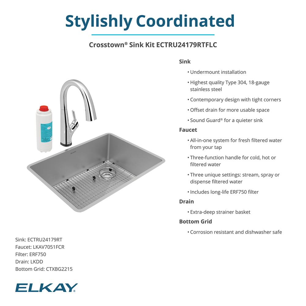Product infographic