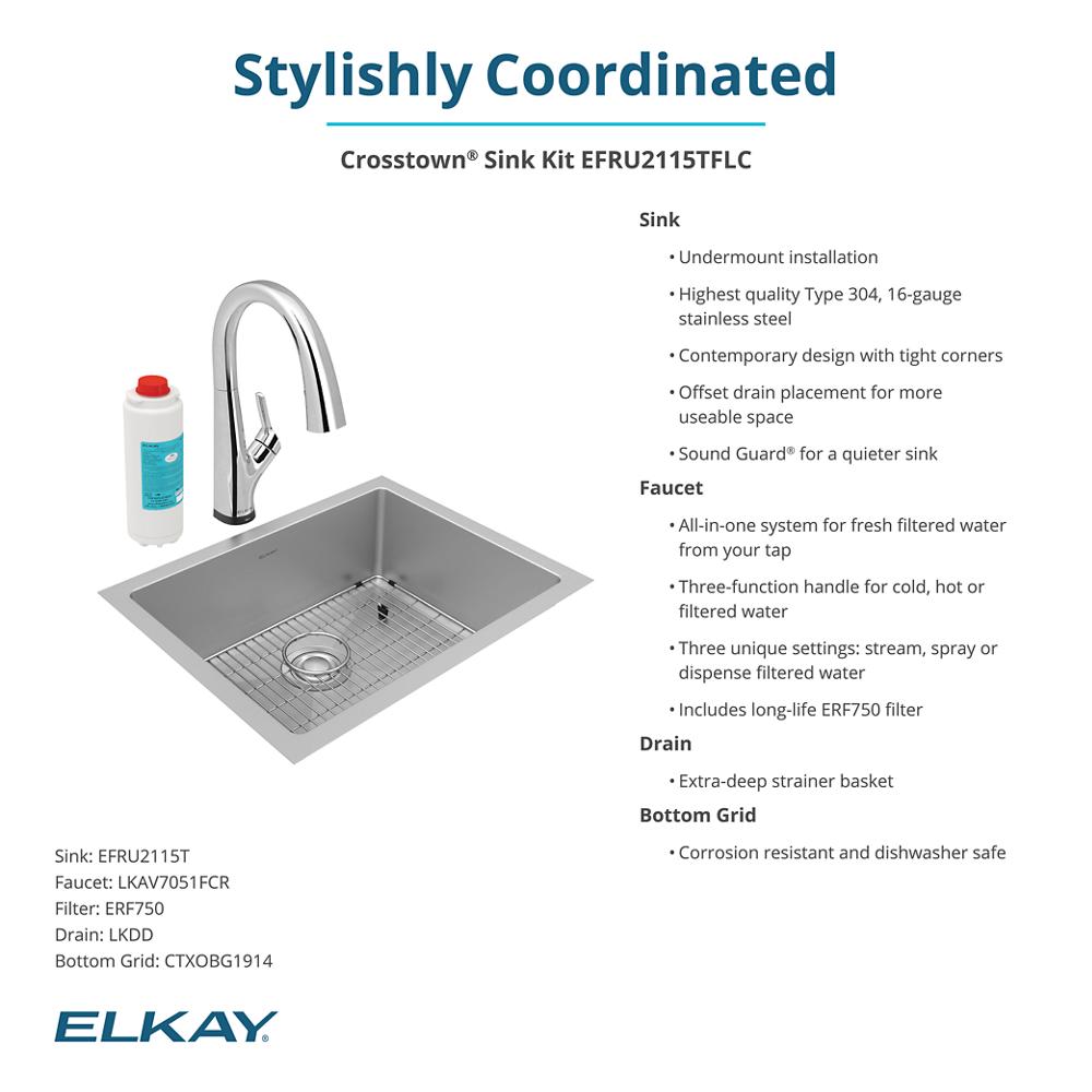 Product infographic