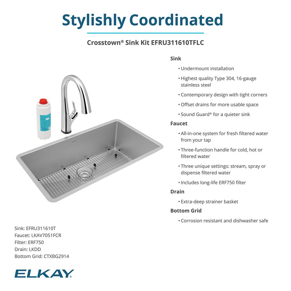 Product infographic