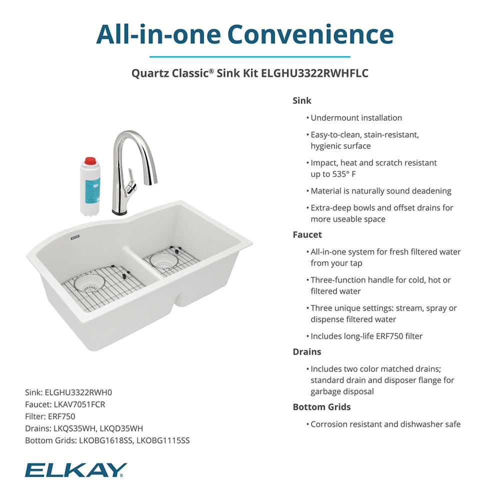 Product infographic