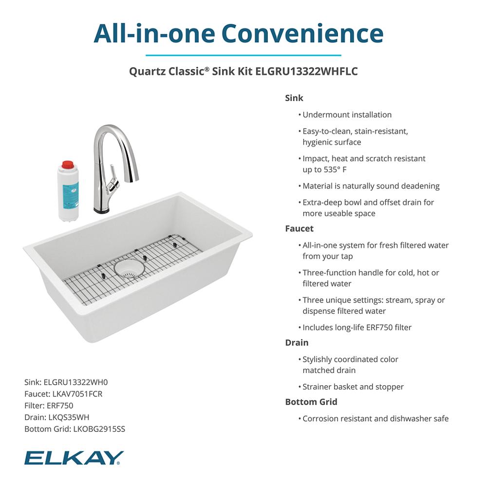 Product infographic