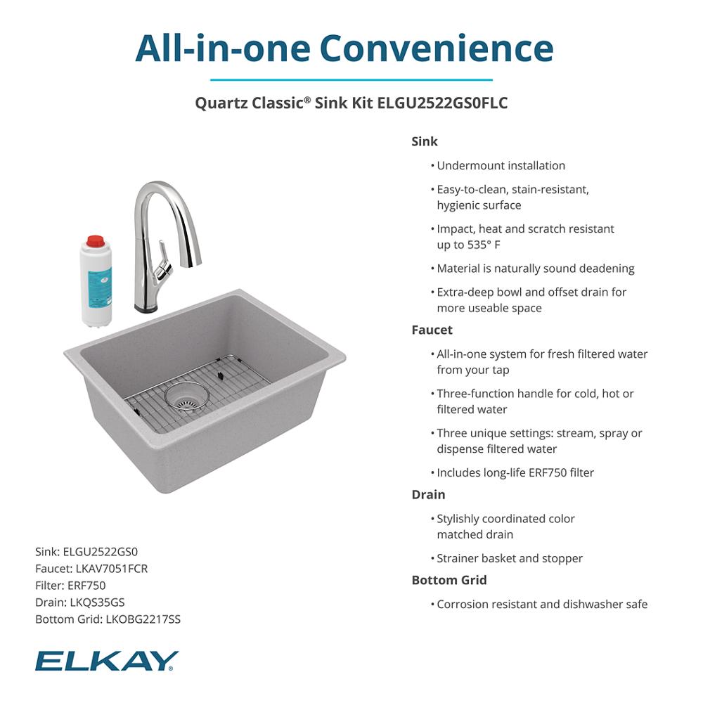 Product infographic