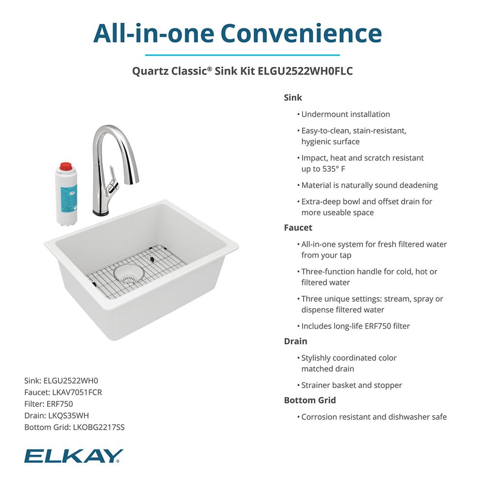 Product infographic