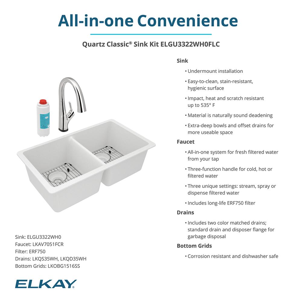 Product infographic