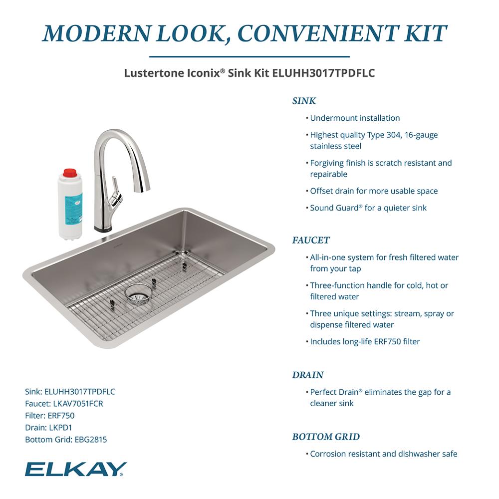 Product infographic