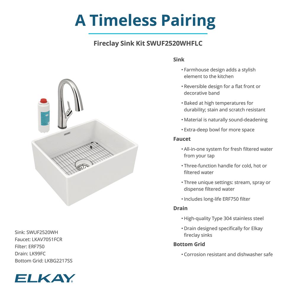 Product infographic