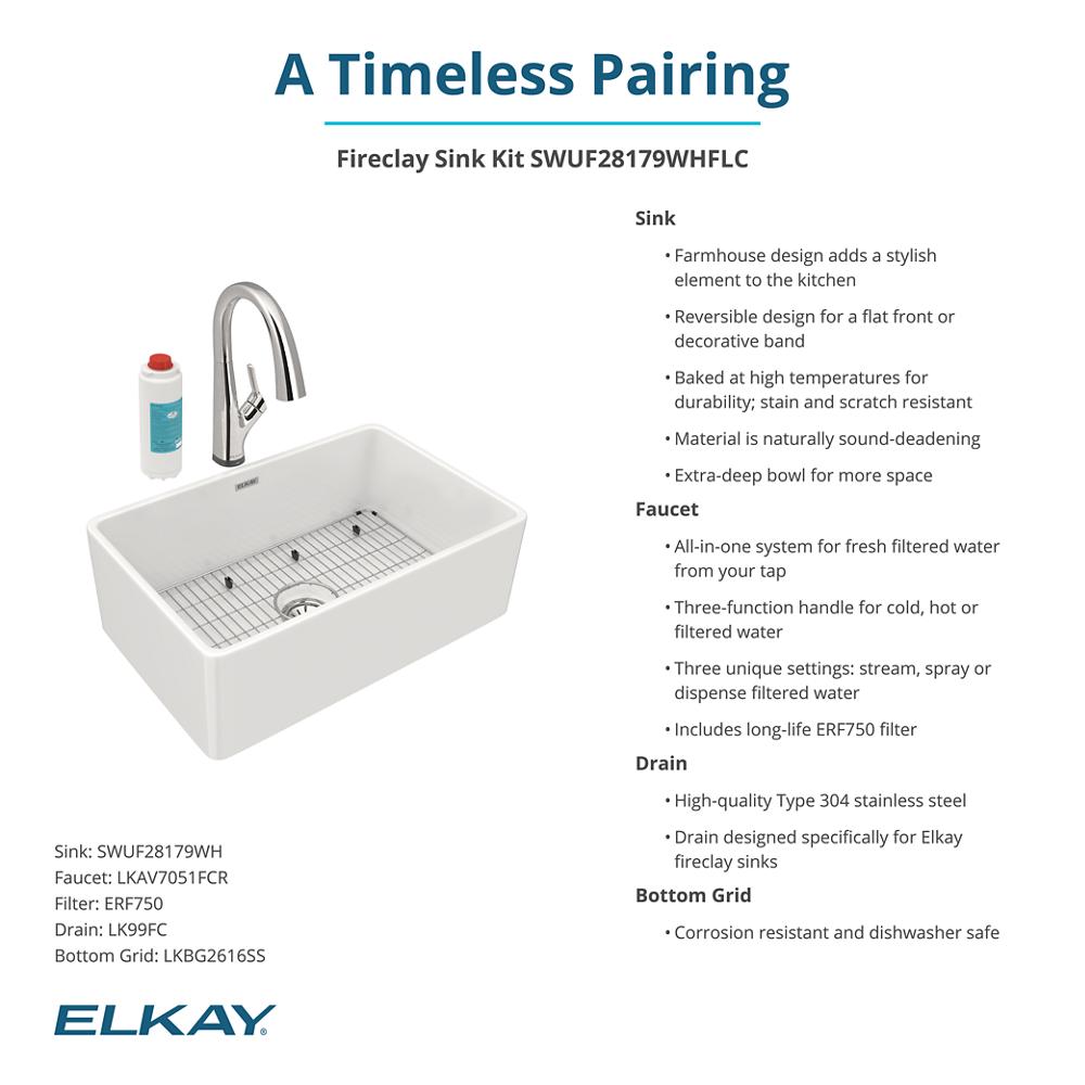 Product infographic