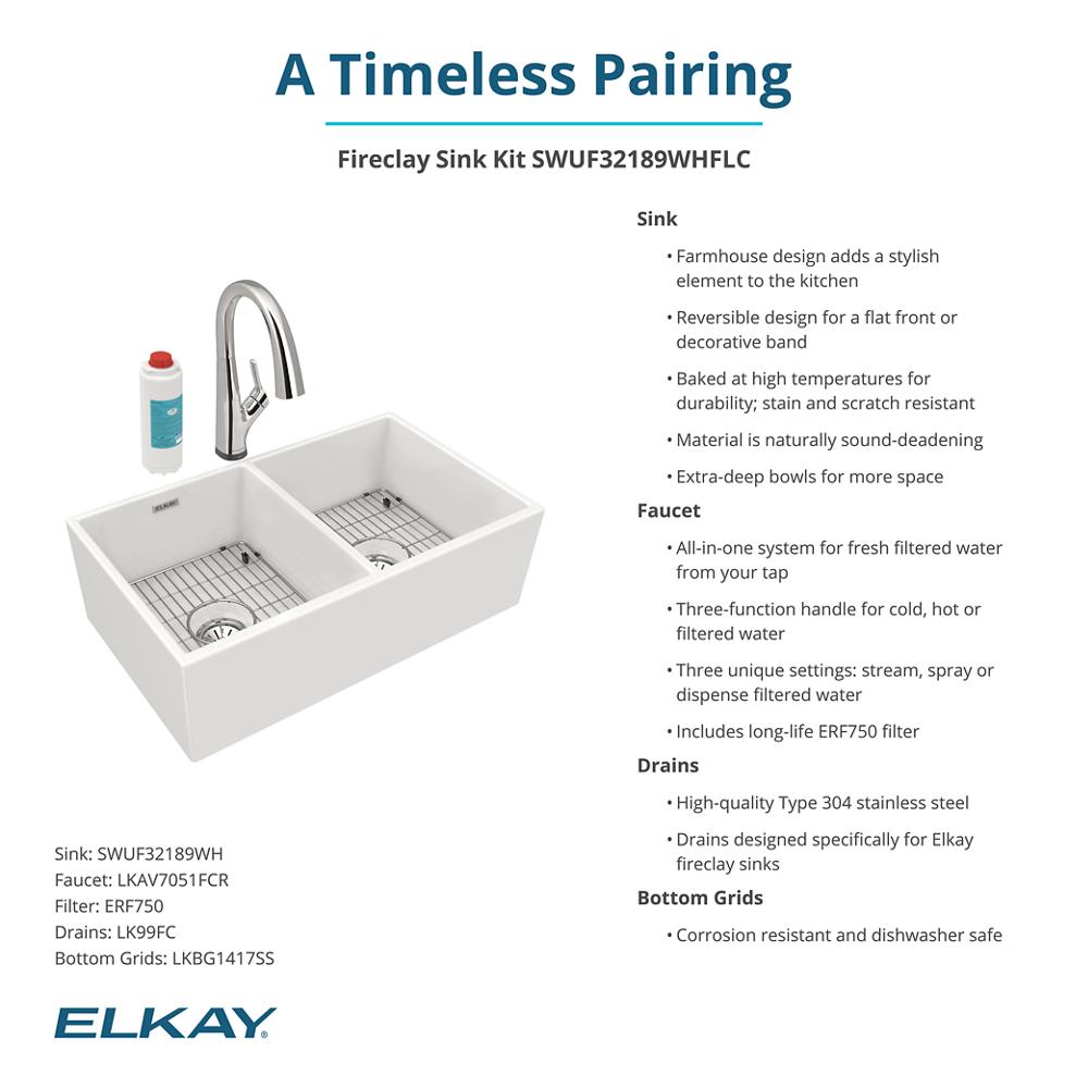Product infographic