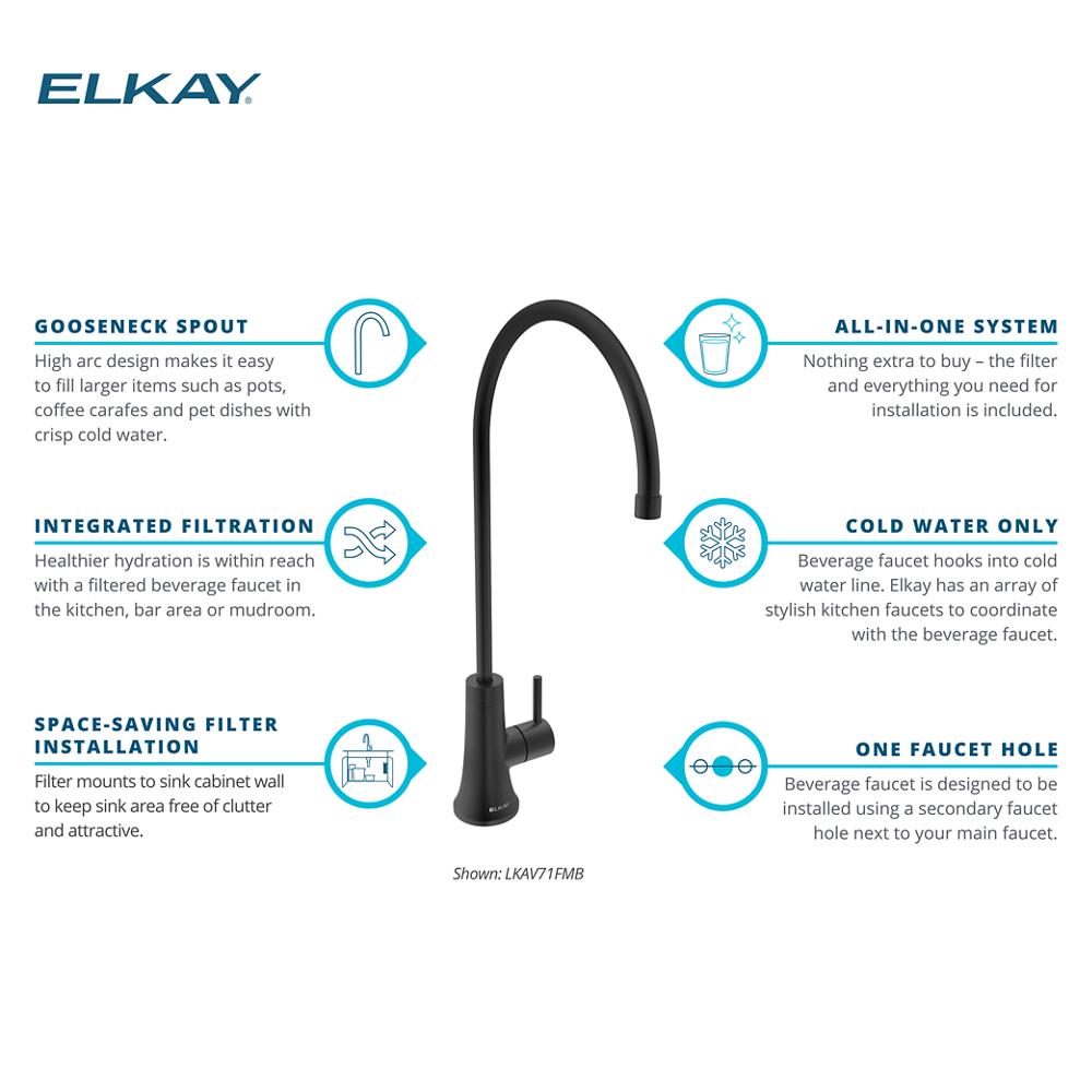 Product infographic
