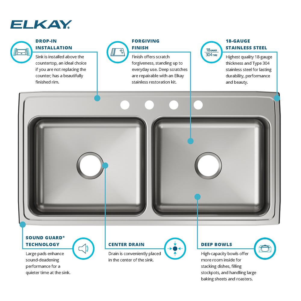 Product infographic