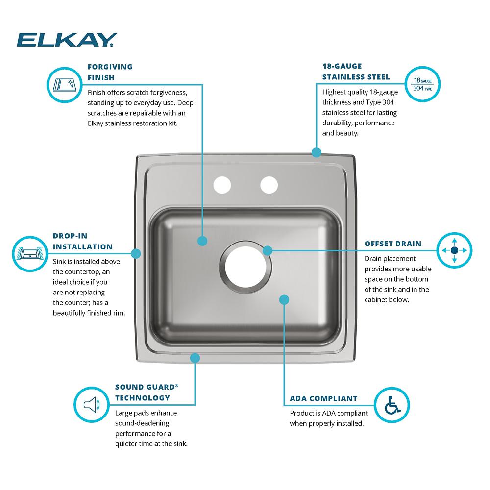 Product infographic