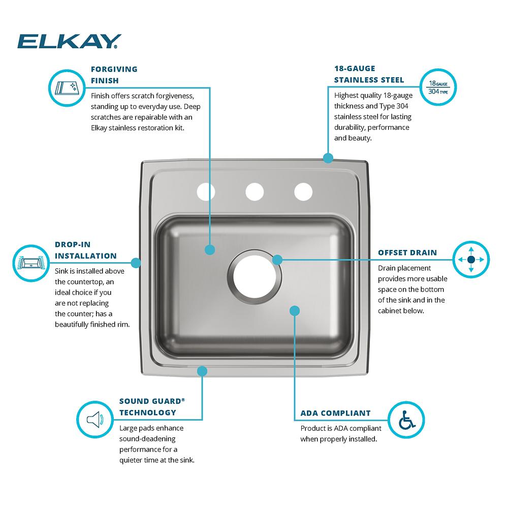 Product infographic