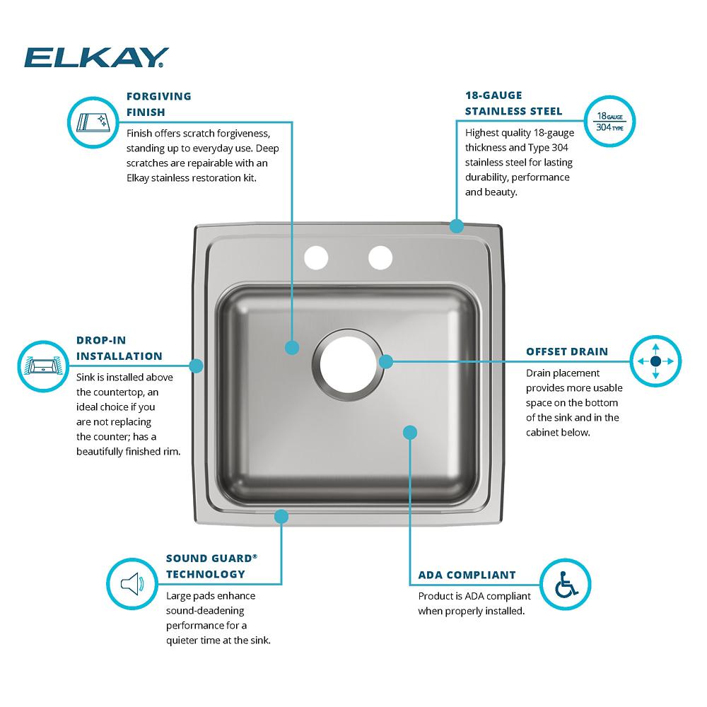 Product infographic
