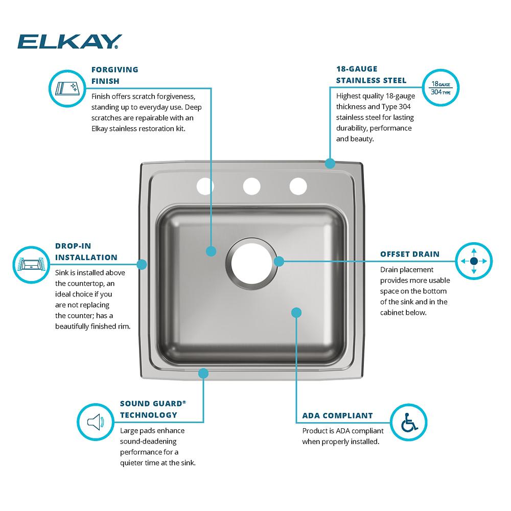 Product infographic