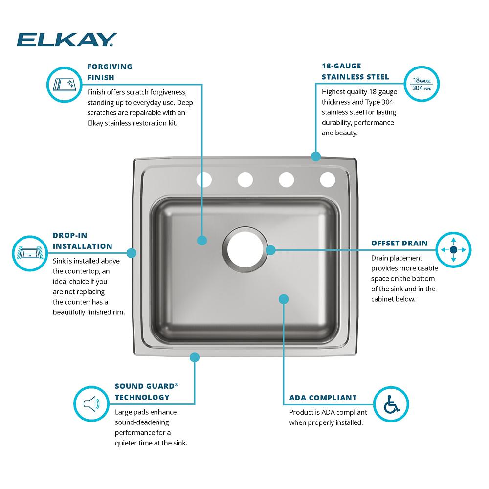 Product infographic