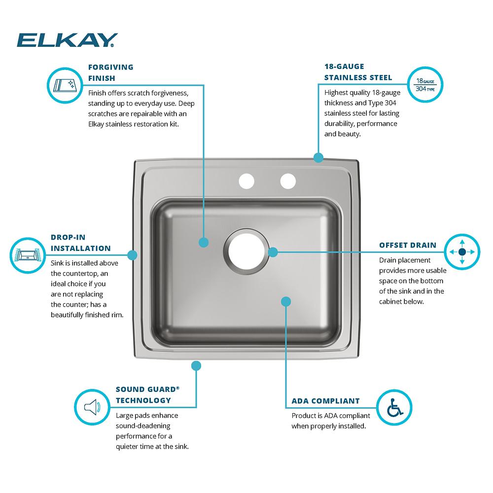 Product infographic