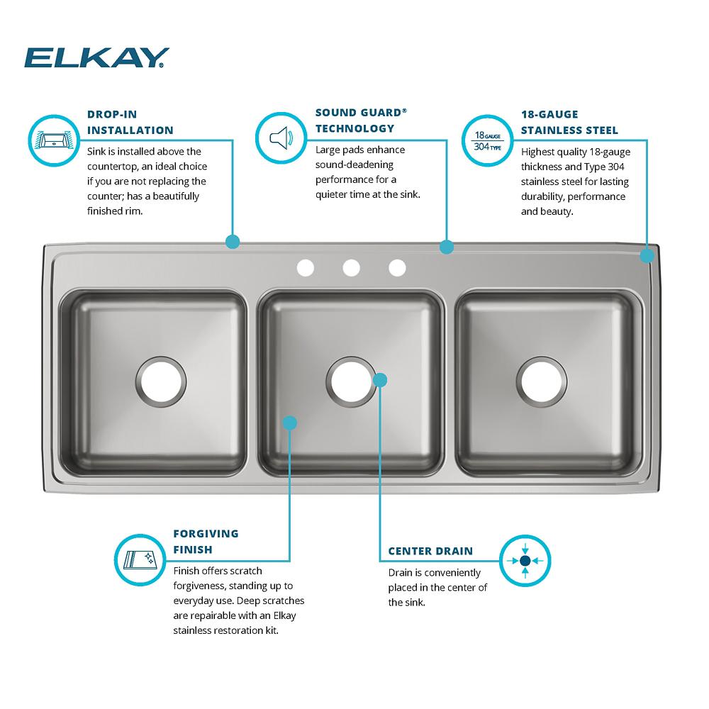 Product infographic