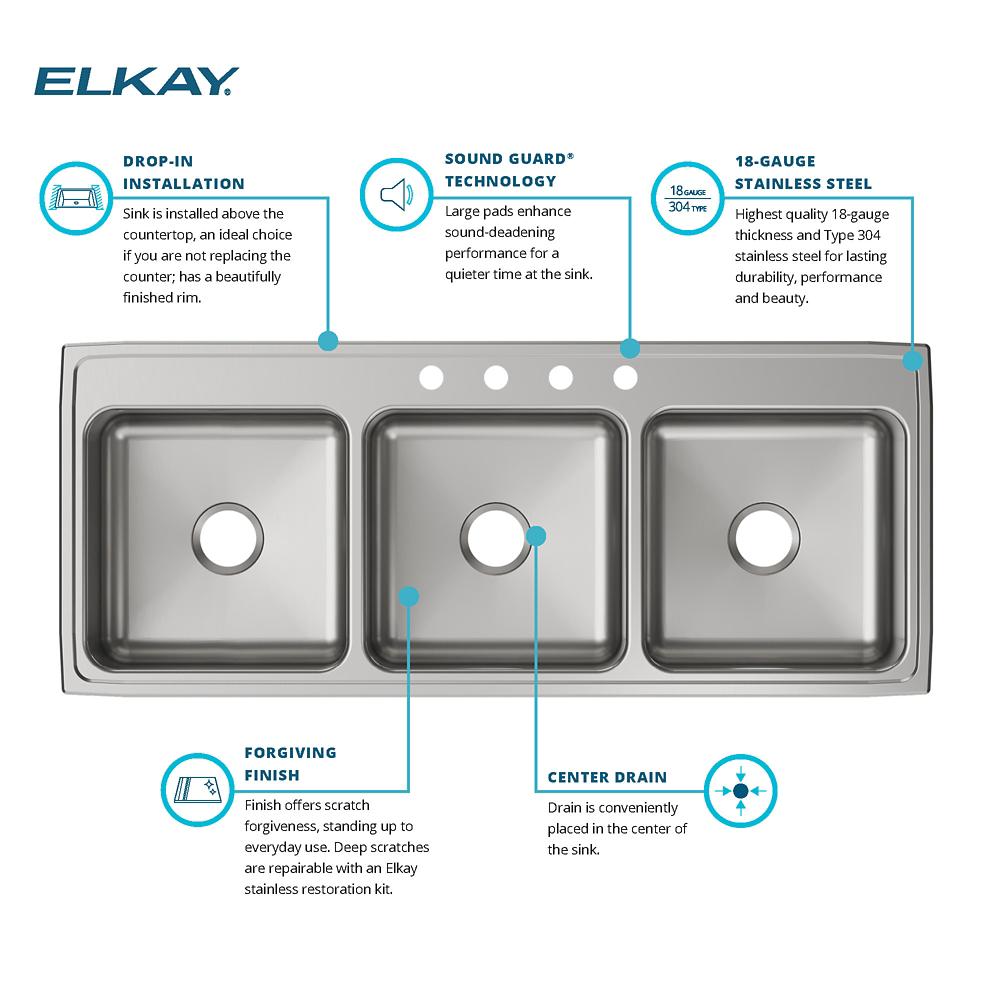 Product infographic