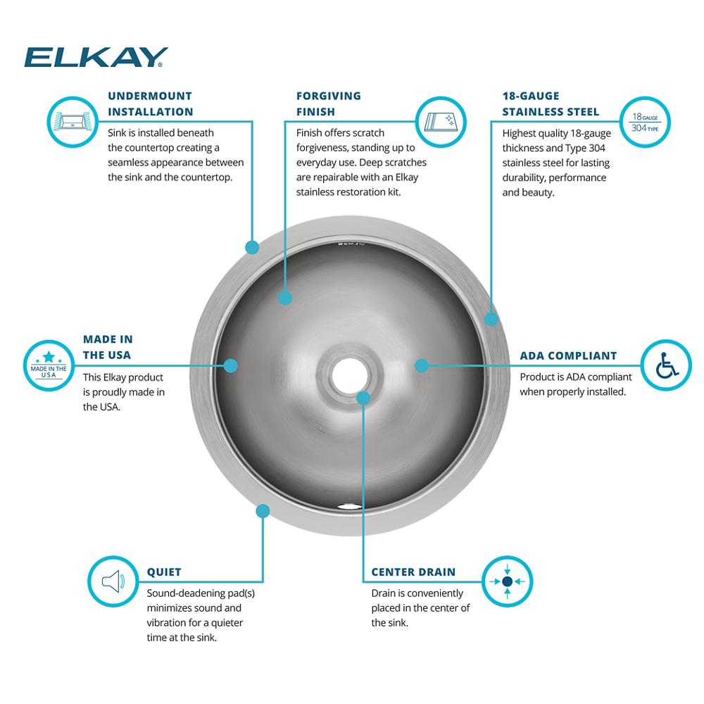 Product infographic