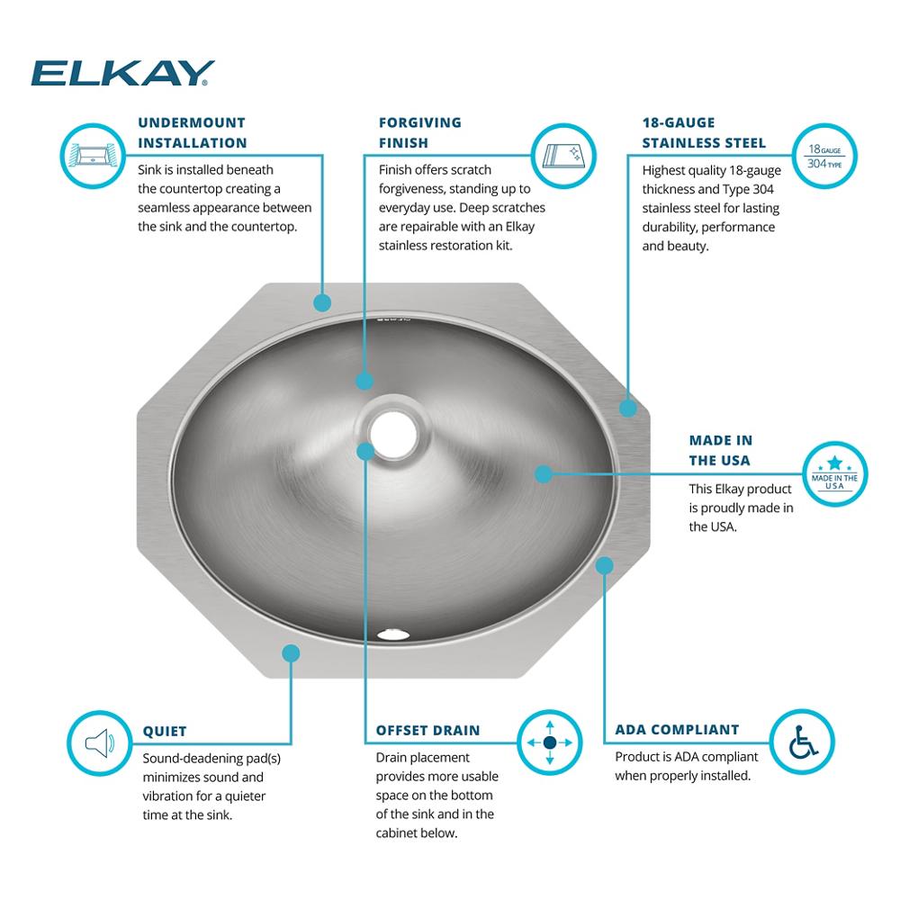 Product infographic