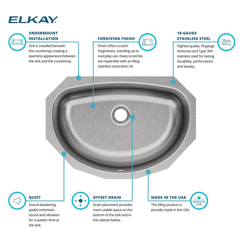 Product infographic