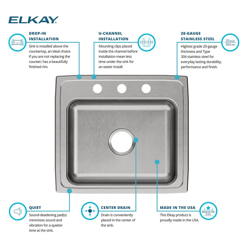 Product infographic