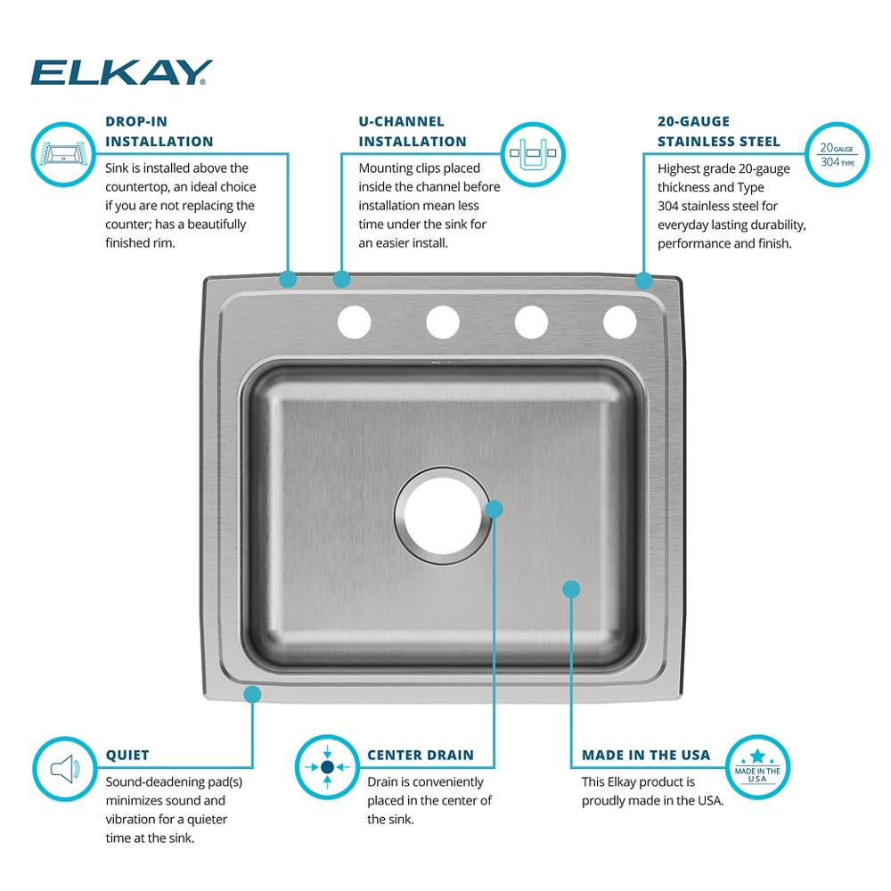 Product infographic