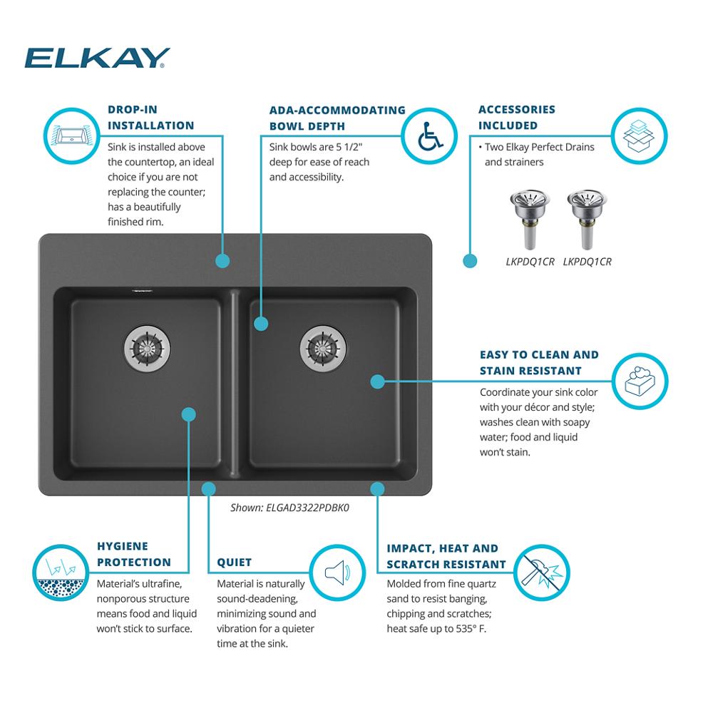 Product infographic