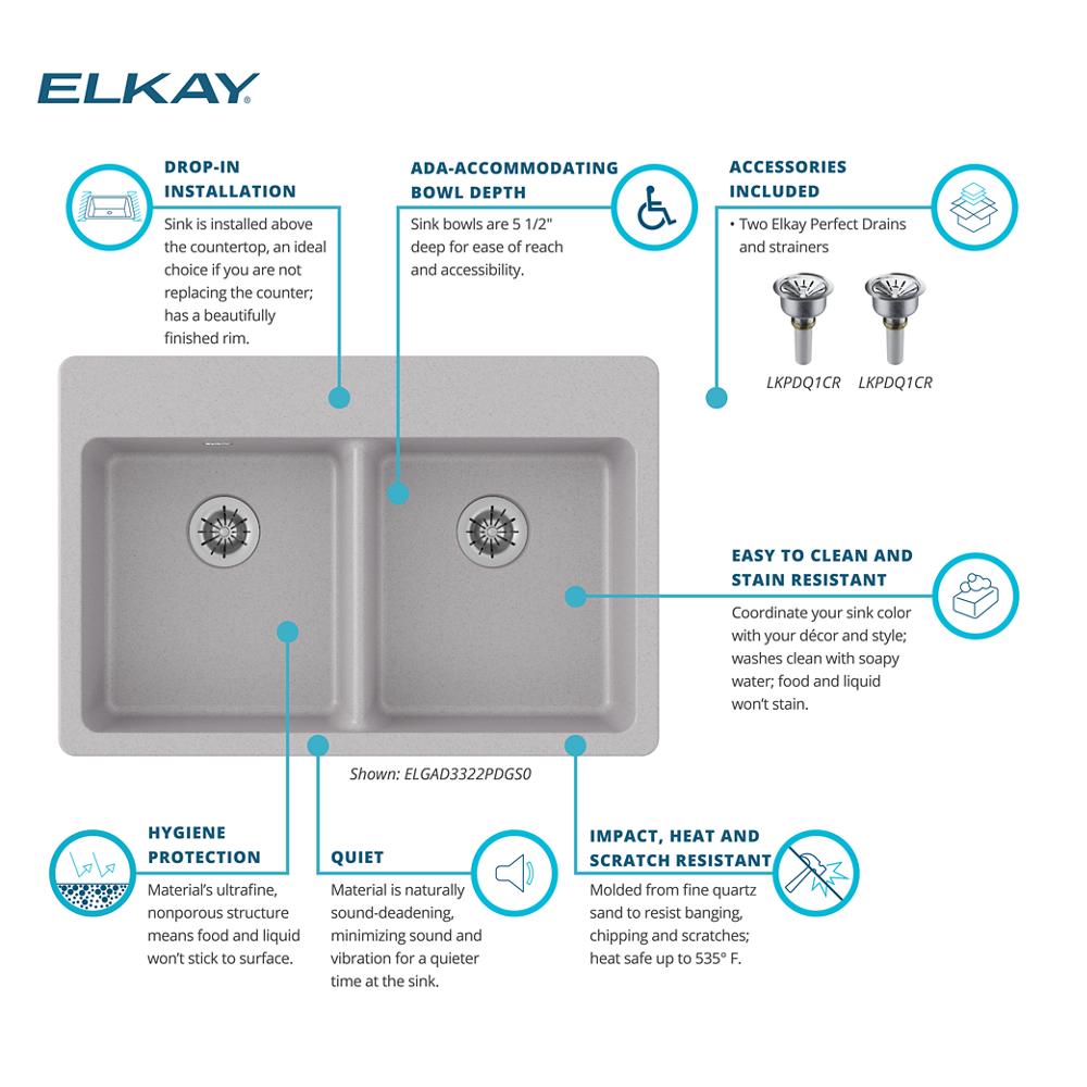 Product infographic
