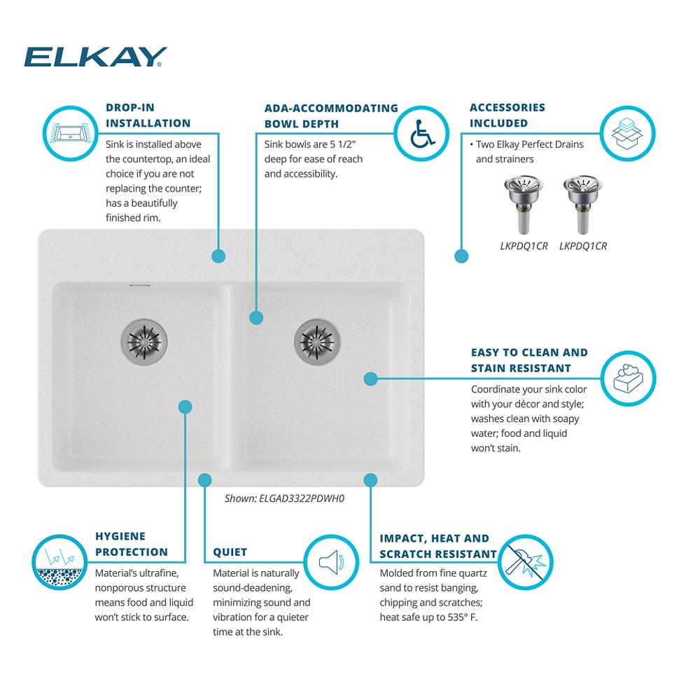 Product infographic