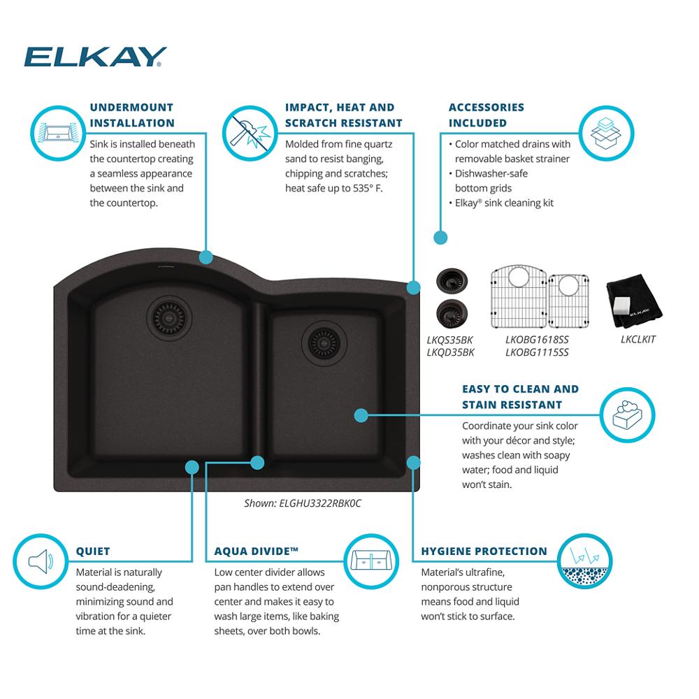 Product infographic