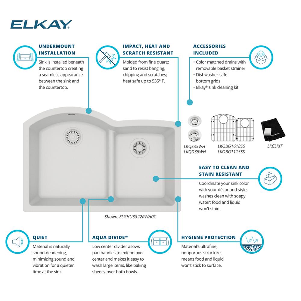 Product infographic
