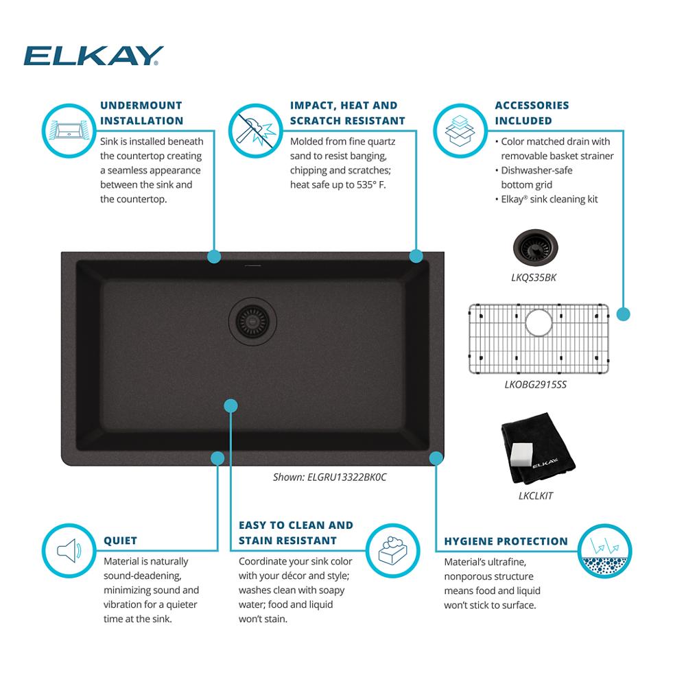 Product infographic