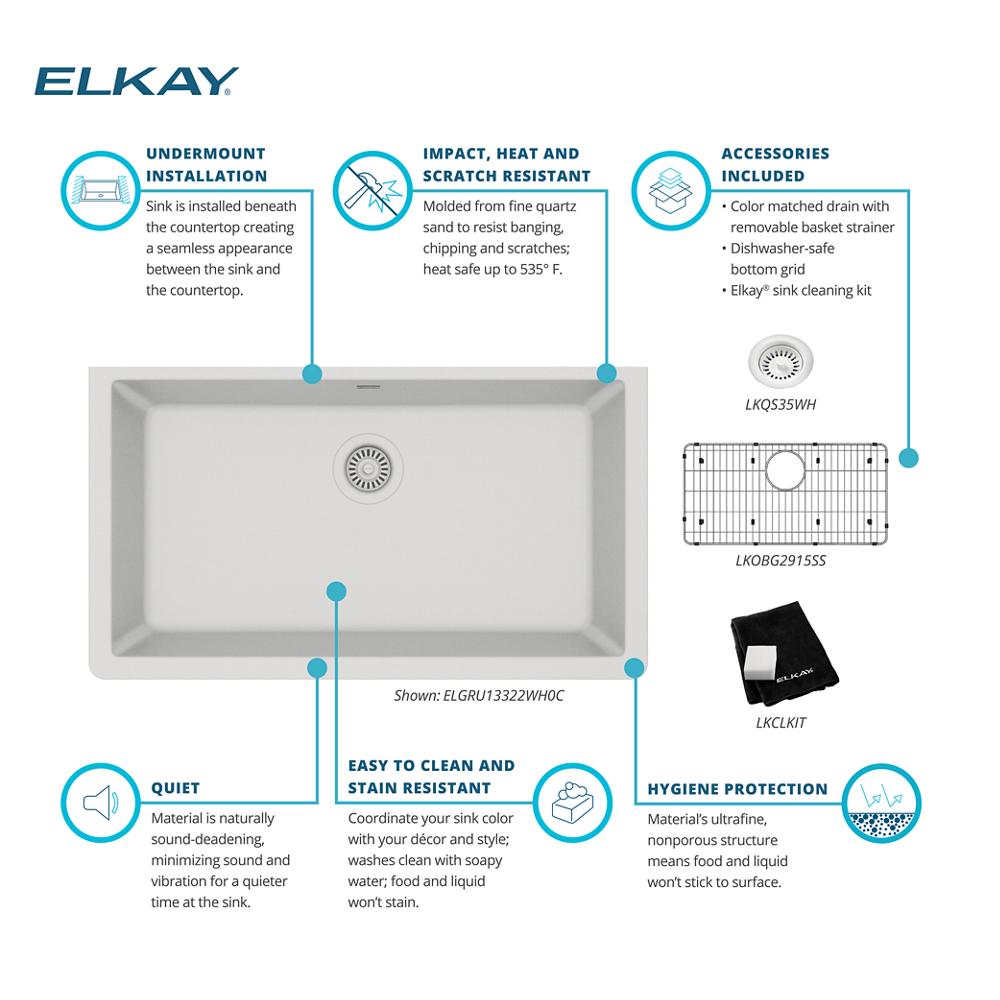 Product infographic