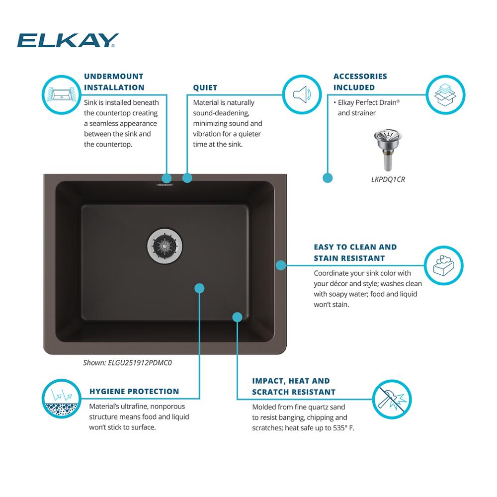 Product infographic