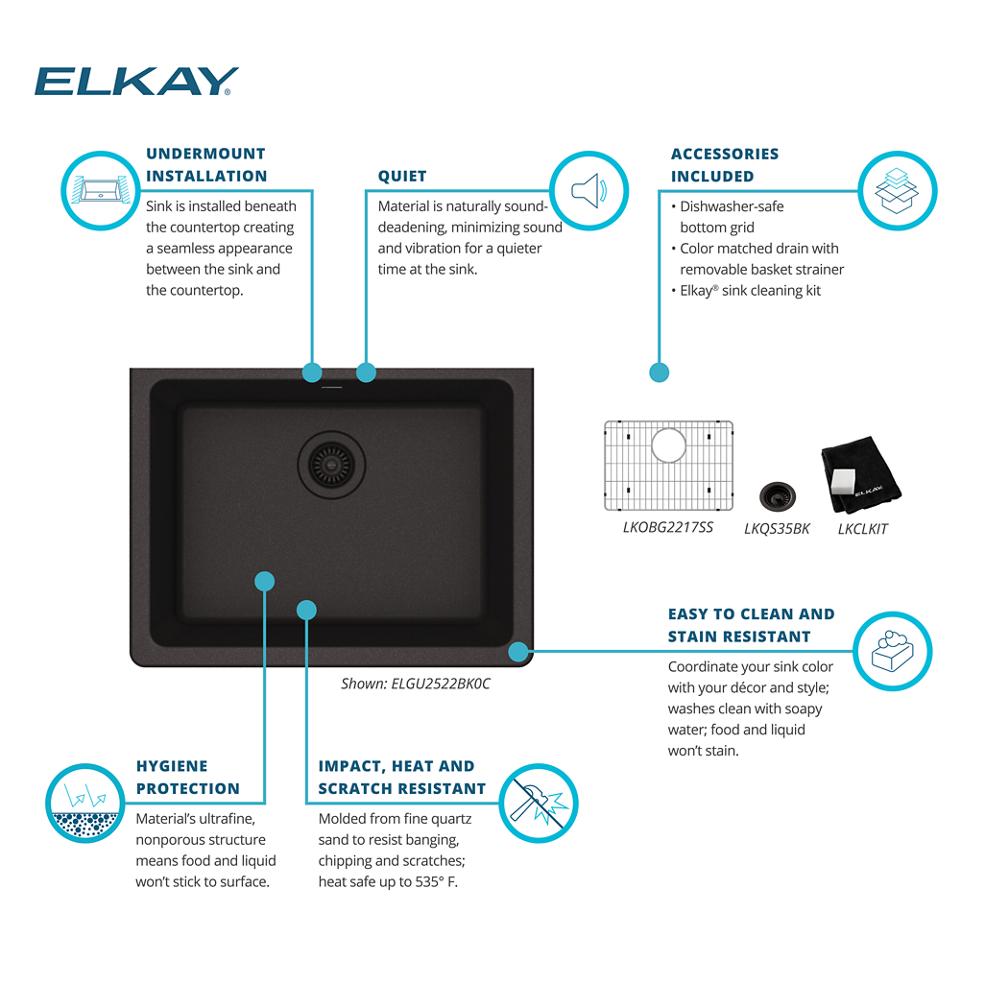 Product infographic