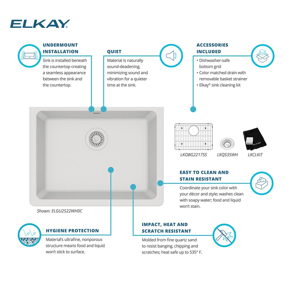 Product infographic