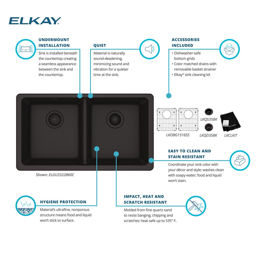 Product infographic