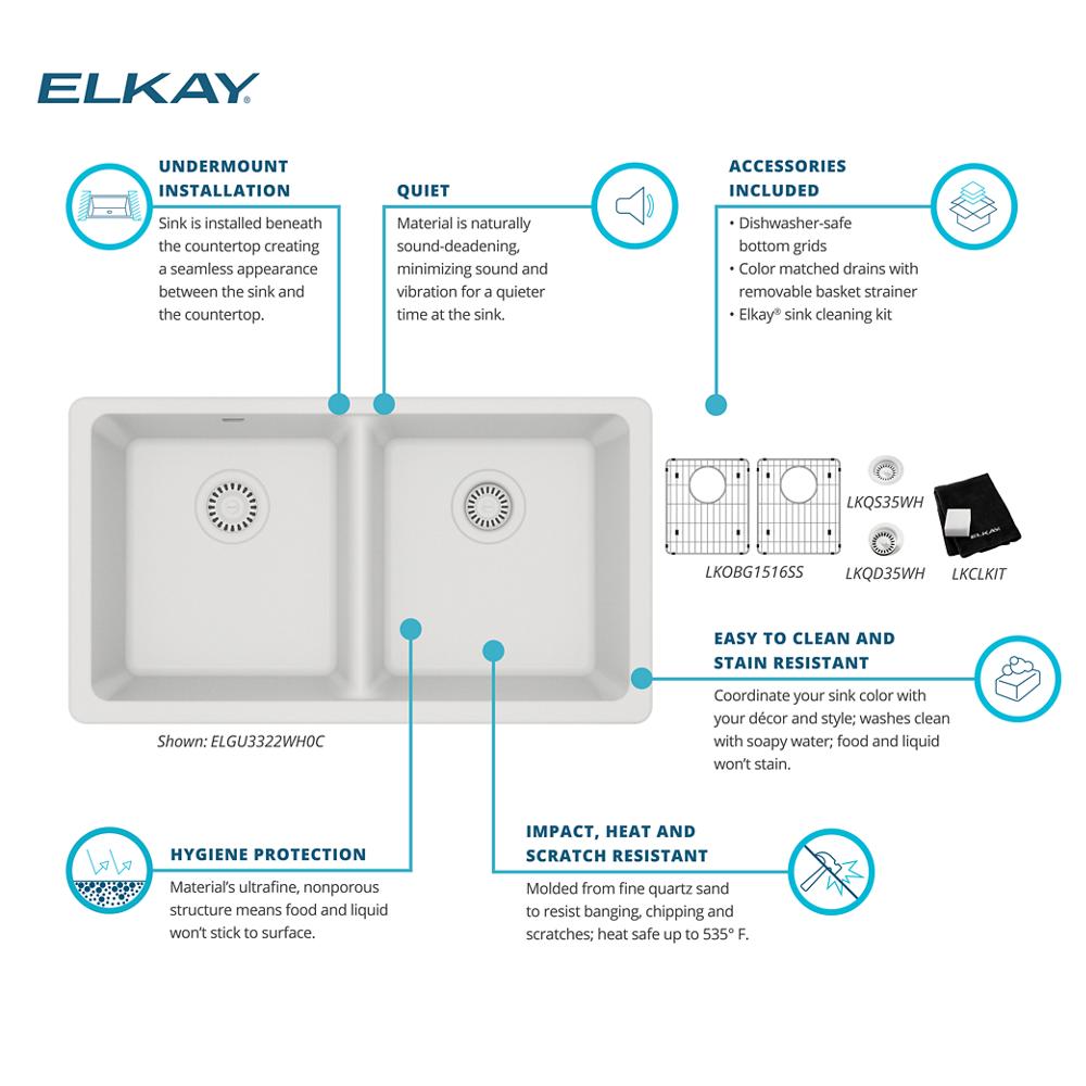 Product infographic