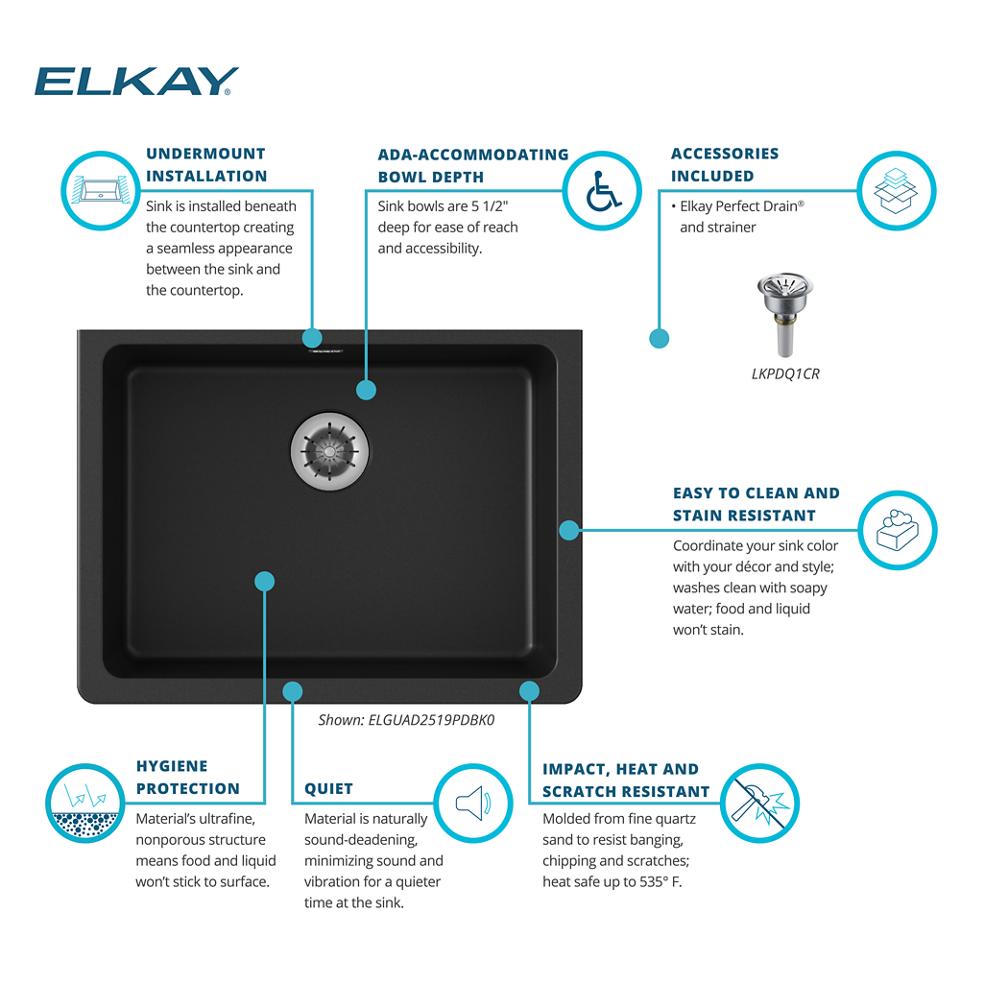 Product infographic