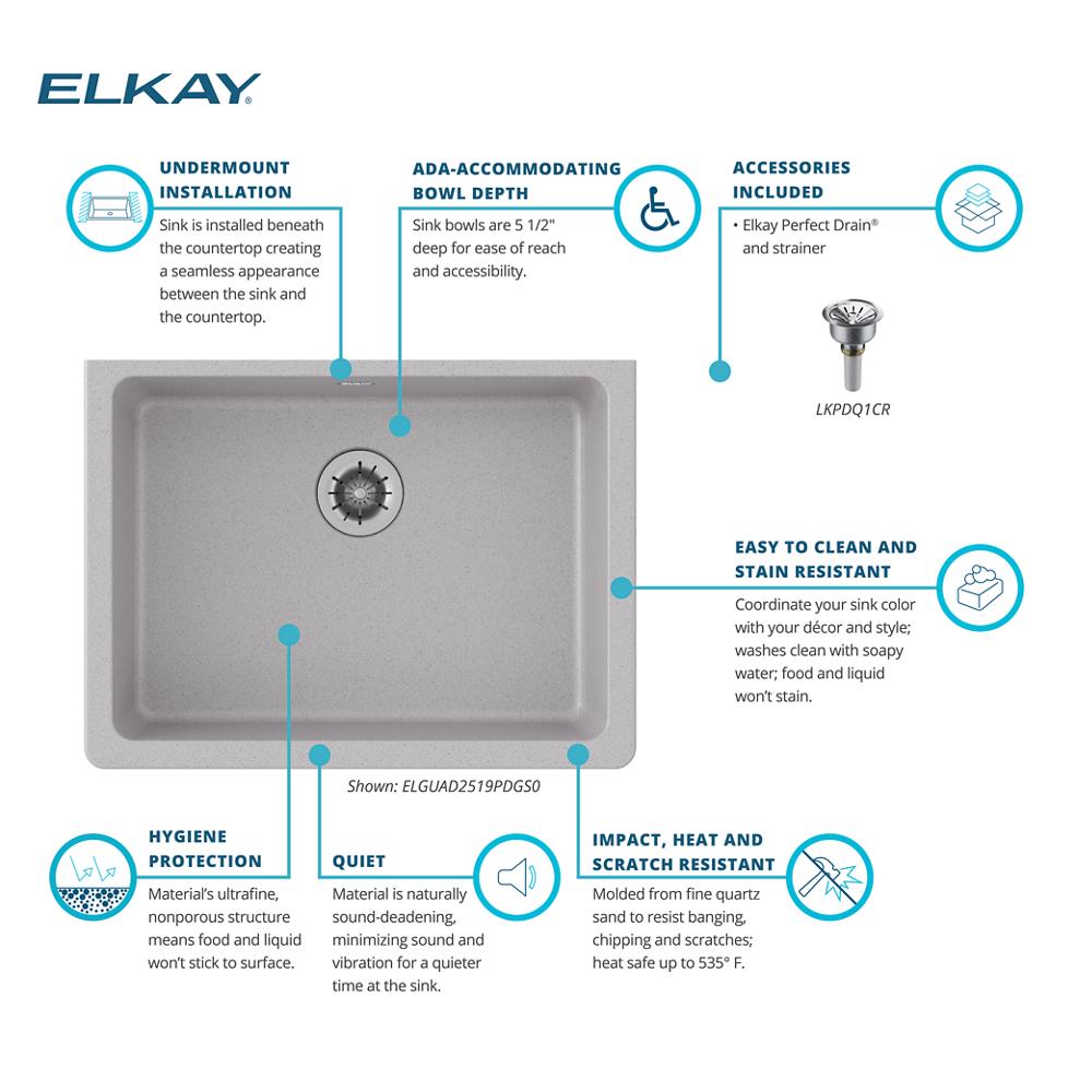 Product infographic