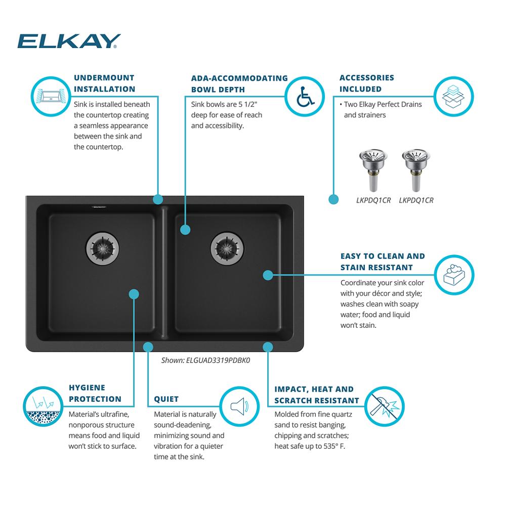 Product infographic