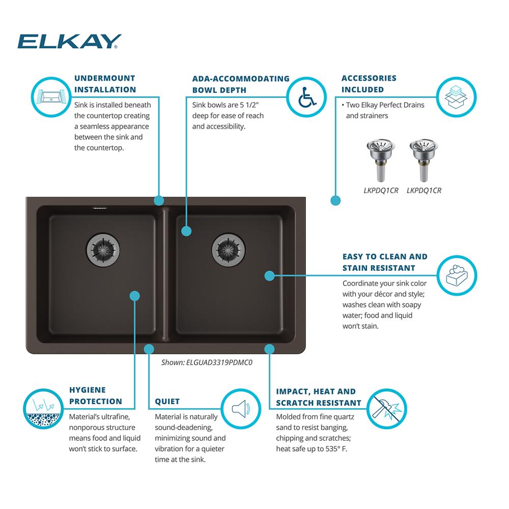 Product infographic