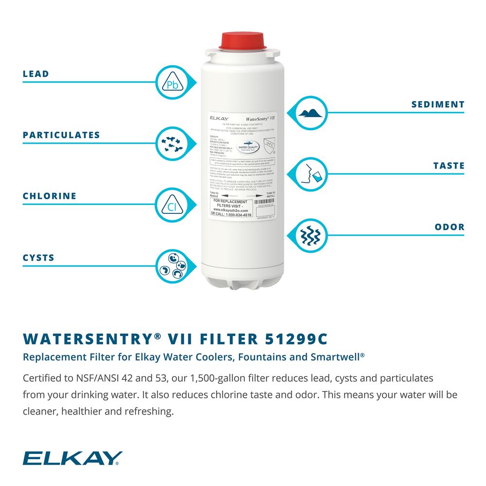 Product infographic