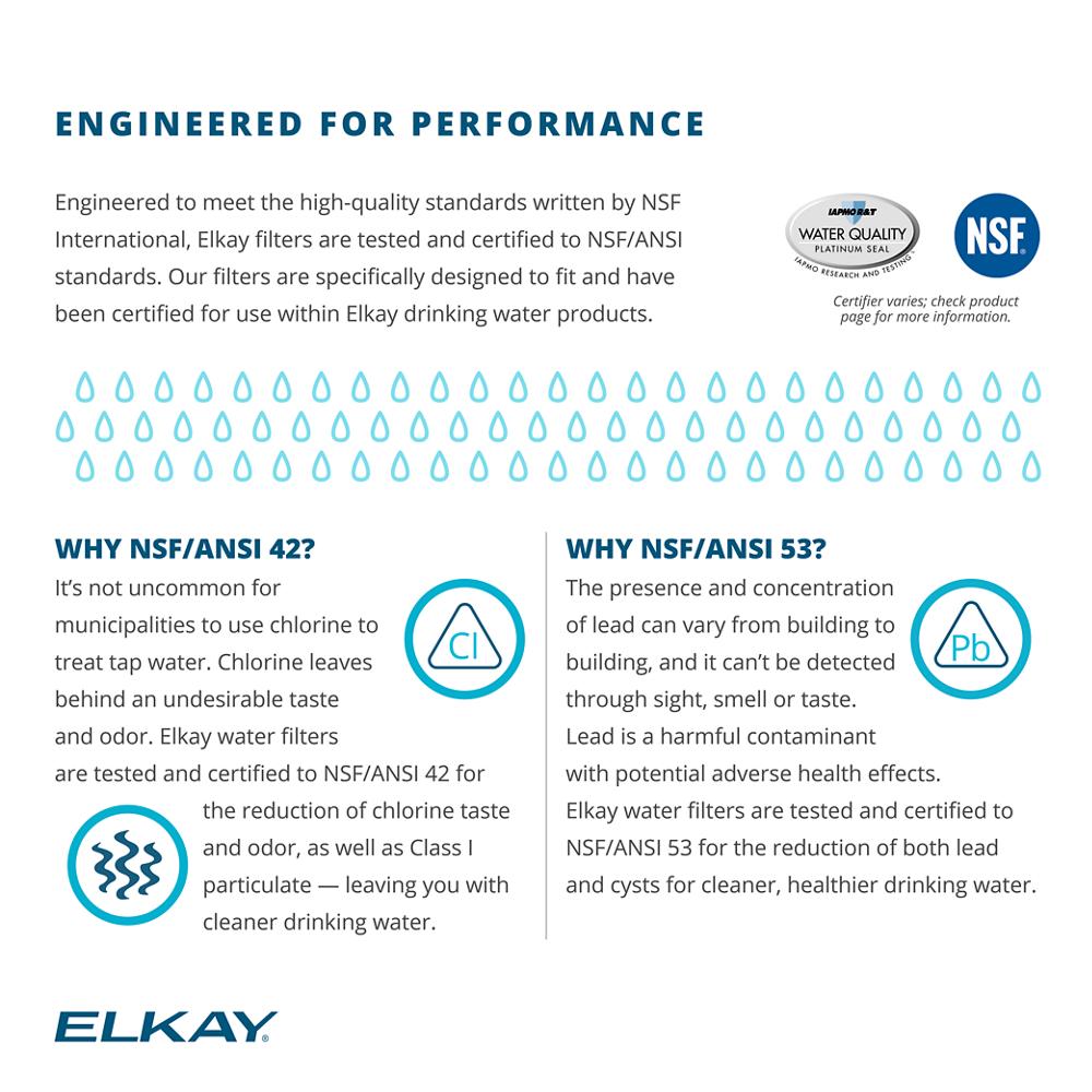 Product infographic